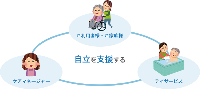 私たちは介護を通じて社会への貢献を目指し努力しています